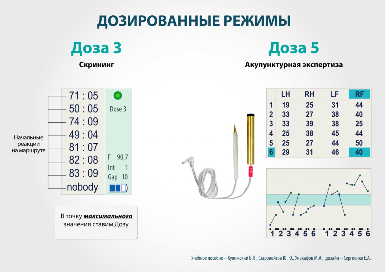 СКЭНАР-1-НТ (исполнение 01)  в Нальчике купить Медицинский интернет магазин - denaskardio.ru 
